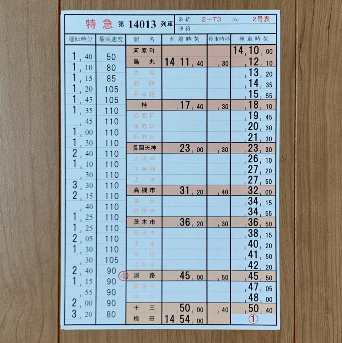 修学旅行電車　運転時刻表　スタフ　行路揃い 高崎線スタフ 行路揃い5組 駅スタンプ JR東日本
