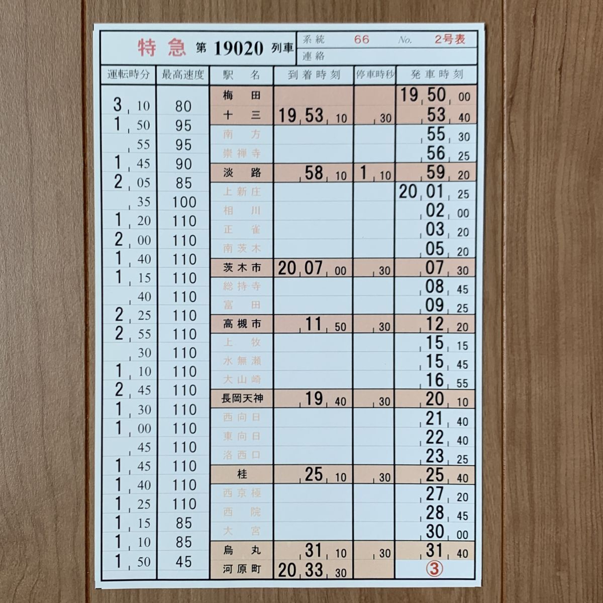 阪急電鉄・運転士スタフ 快速急行 列車時刻表 第23021列車~数年前の貴重品 JR スタフ