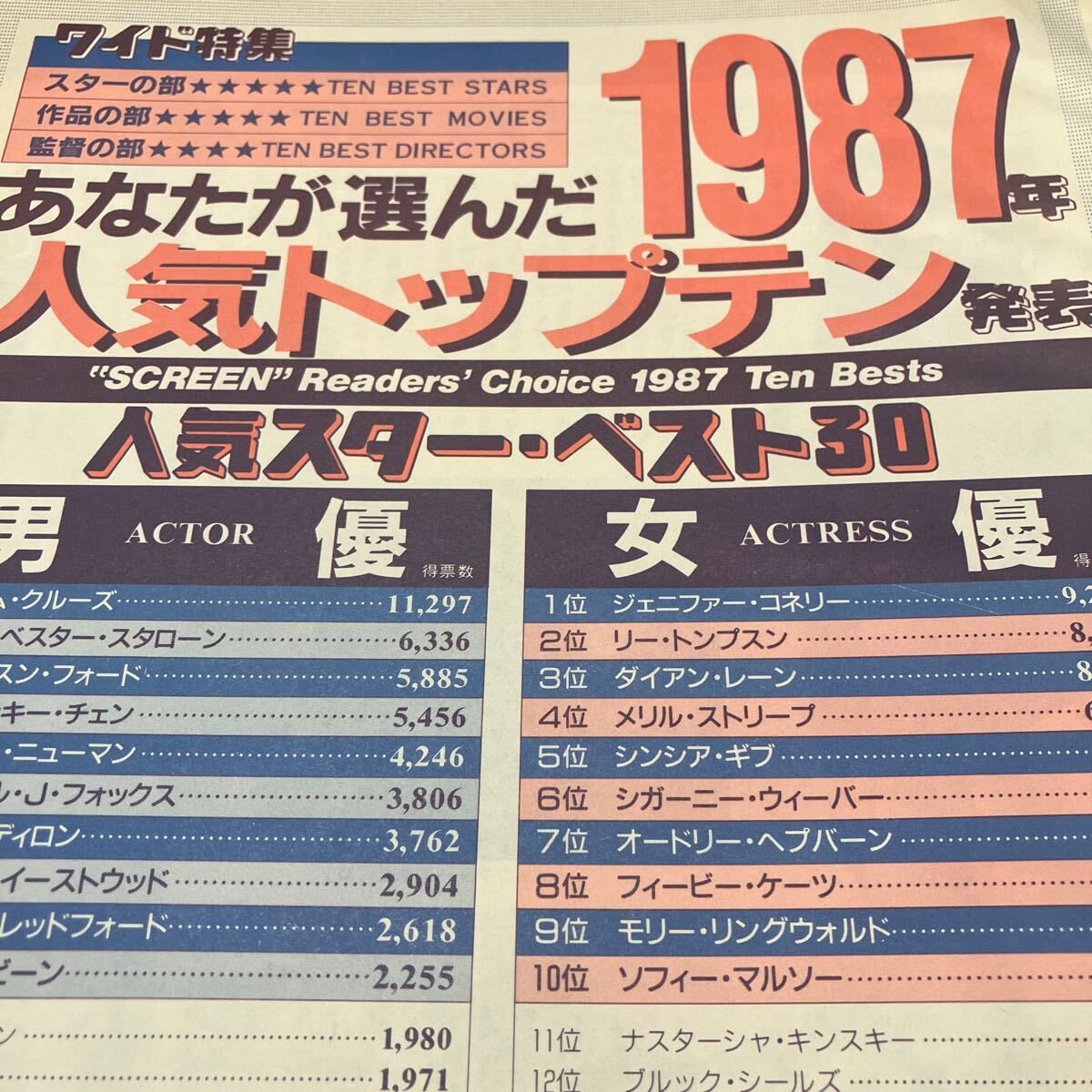 ジェニファー・コネリー (デラックスカラーシネアルバム 19